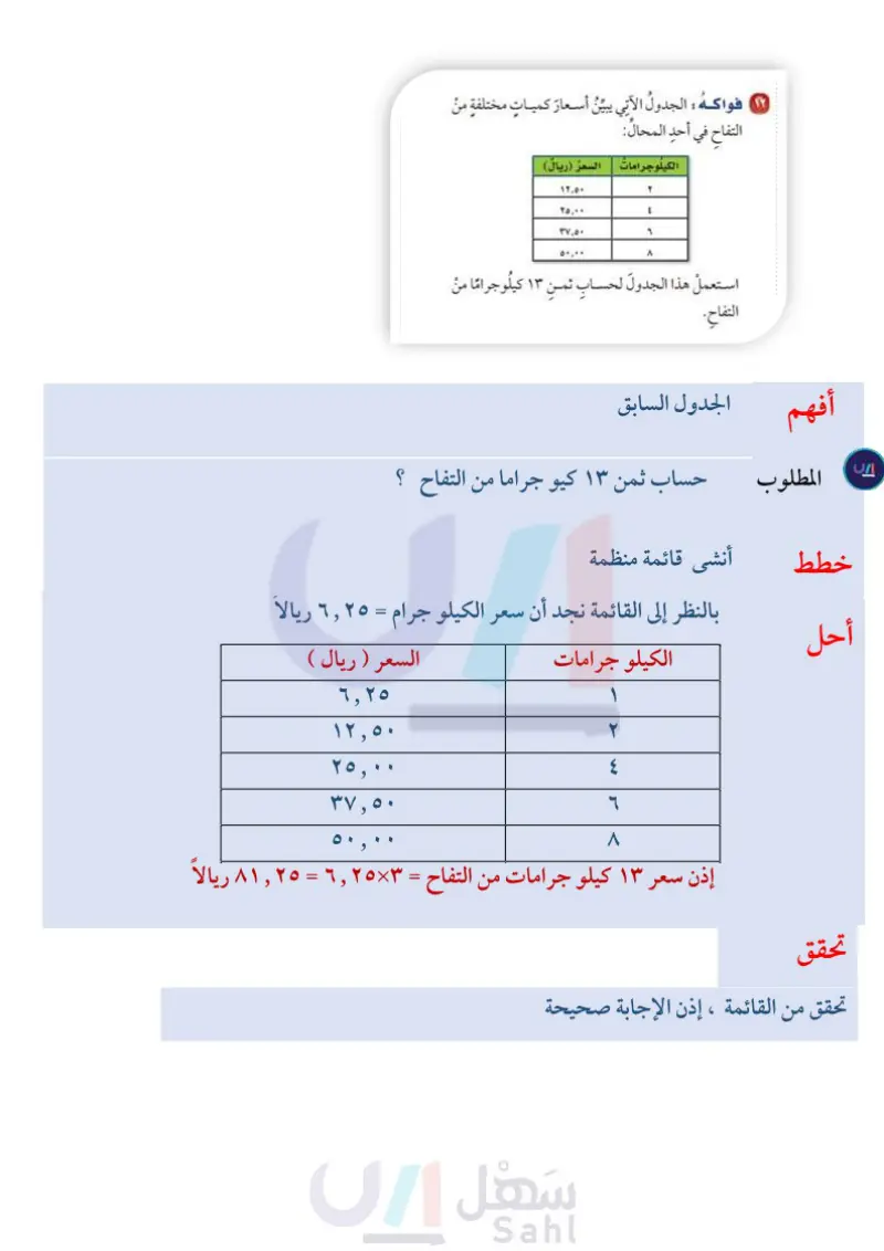 5-9 خطة حل المسألة خطة الرسم