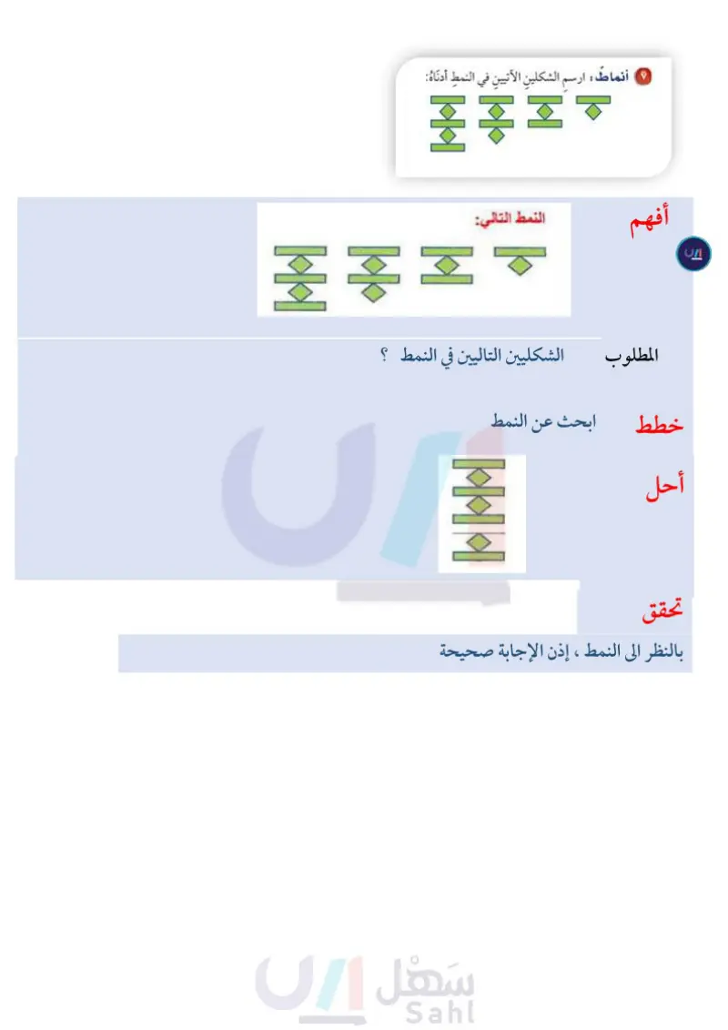 5-9 خطة حل المسألة خطة الرسم