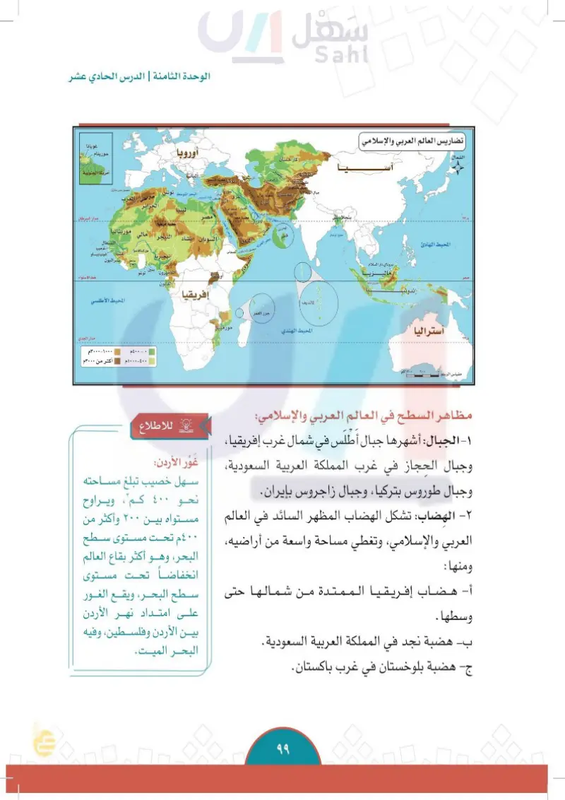 الدرس الخامس والعشرون: الخصائص الطبيعية للعالم العربي والإسلامي