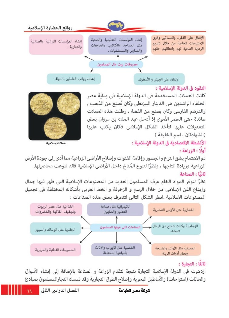 الدرس الثاني: روائع الحضارة الإسلامية في النظام الاقتصادي والاجتماعي