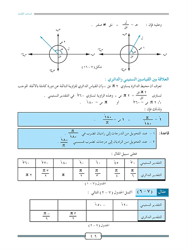 وحدات قياس الزوايا