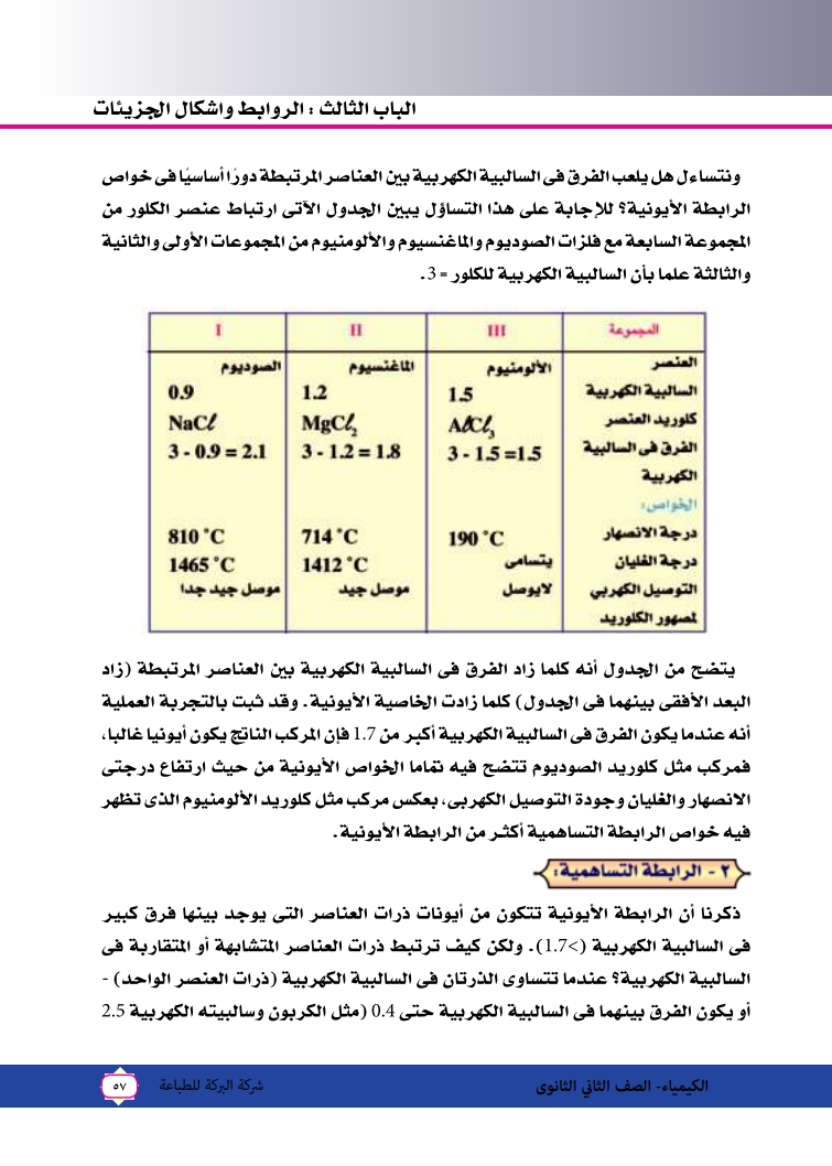 الروابط وأشكال الجزئيات