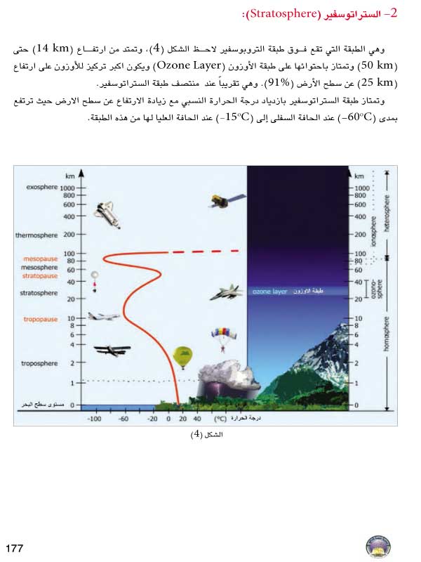 2-9: طبقات الغلاف الجوي