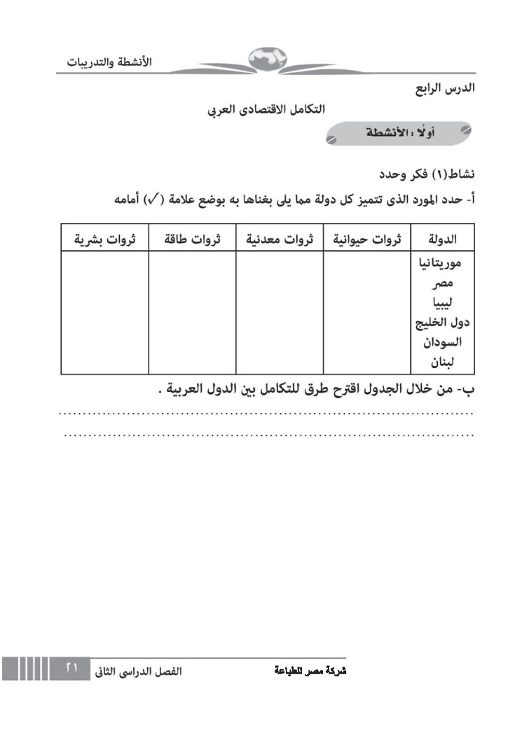 الدرس الرابع: التكامل الاقتصادي العربي