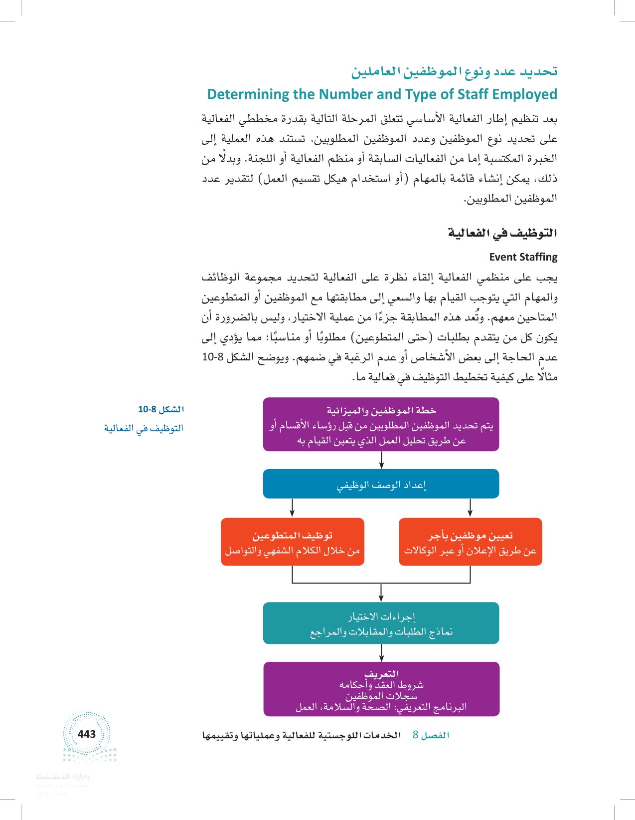 2.8 عمليات الفعالية