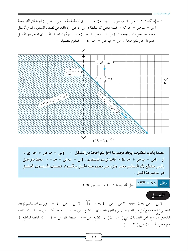 متراجحة الدرجة الأولى في متغيرين