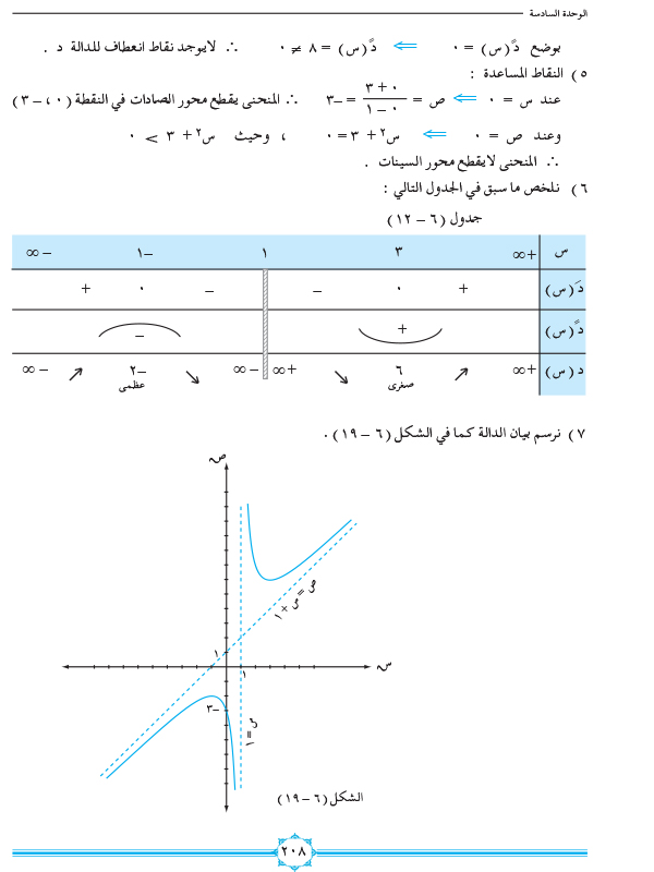 6-9 دراسة تغير الدالة