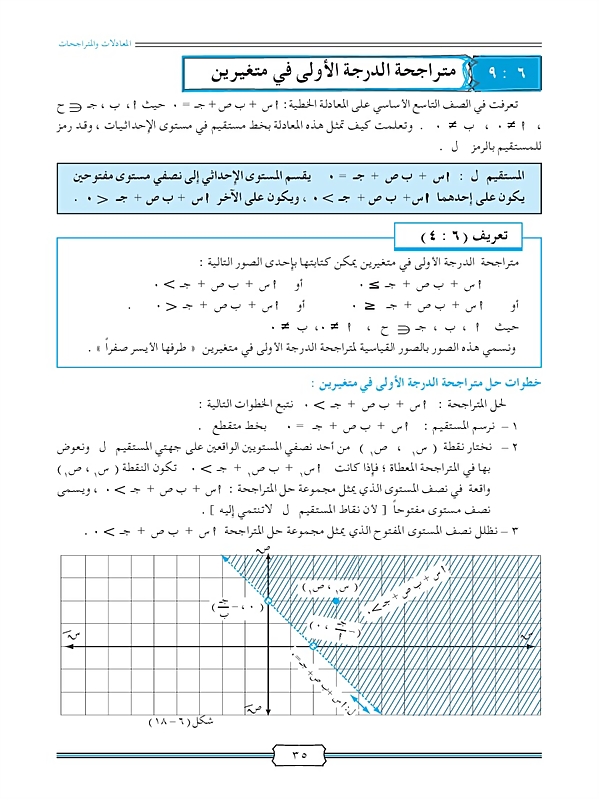 متراجحة الدرجة الأولى في متغيرين