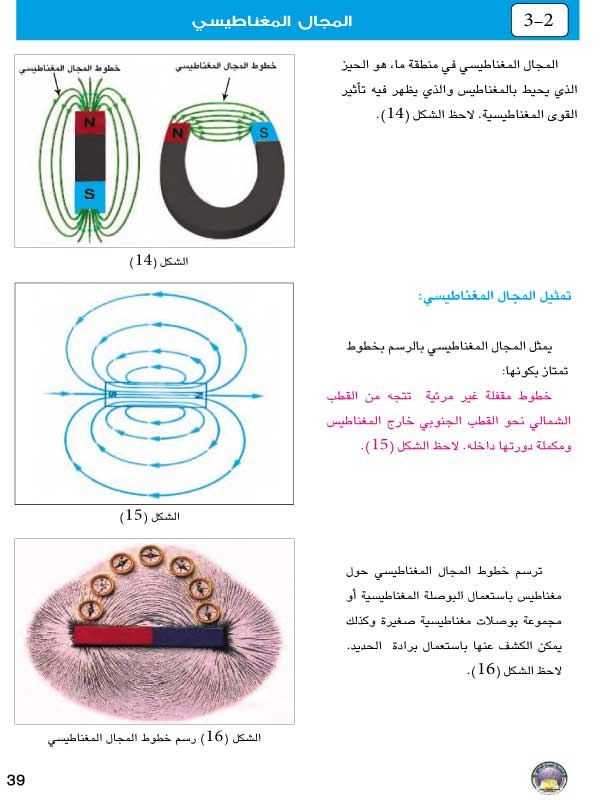 3-2: المجال المغناطيسي