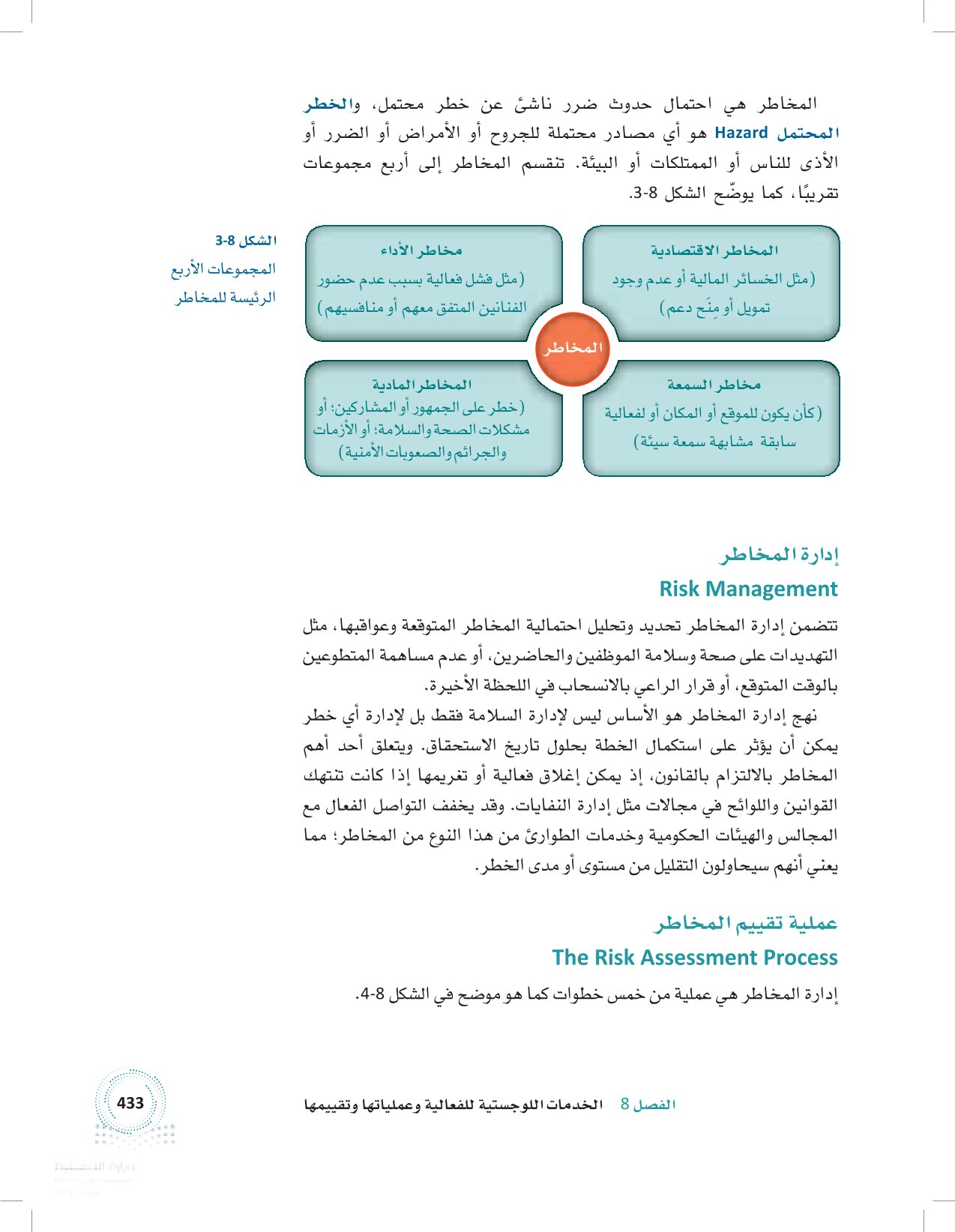 2.8 عمليات الفعالية