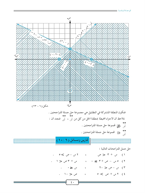 حل نظام متراجحات الدرجة الأولى في متغيرين