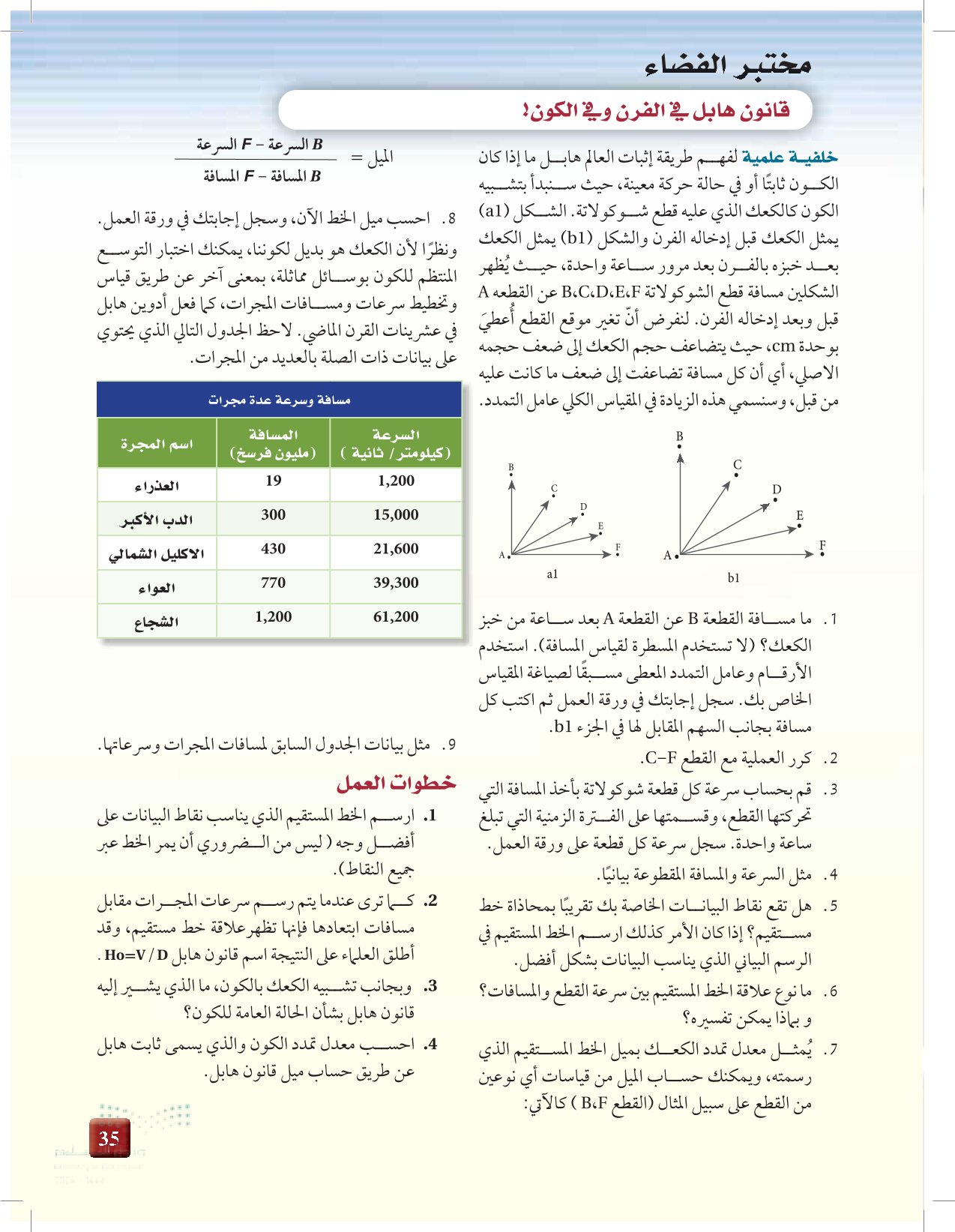 1-2: النجوم والمجرات