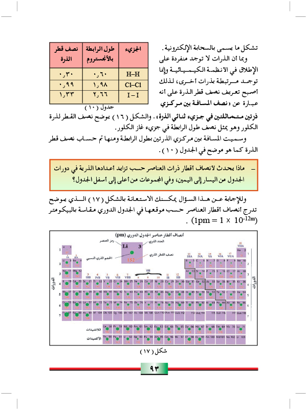 تدرج وتدورية بعض الخواص الفيزيائية والكيميائية للعناصر