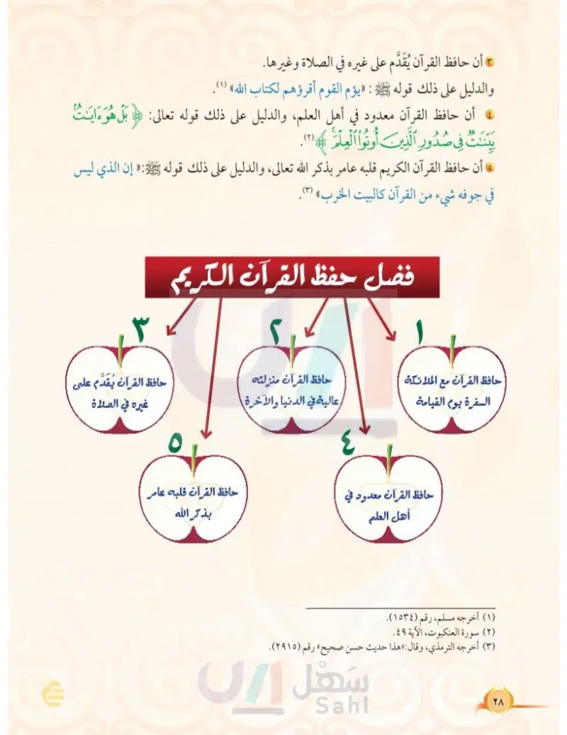 الدرس الخامس: فضل حفظ القرآن الكريم