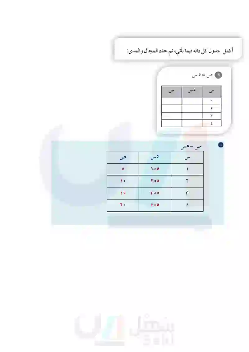 1-8 الجبر: المعادلات والدوال