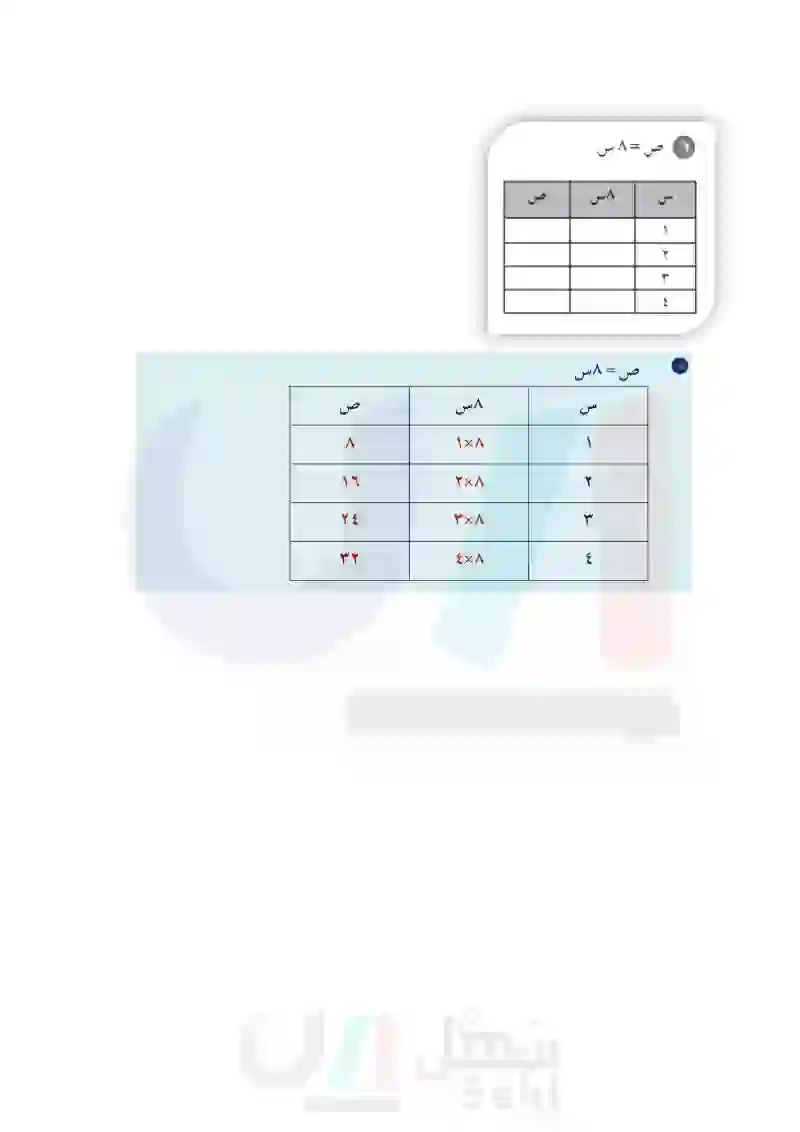 1-8 الجبر: المعادلات والدوال