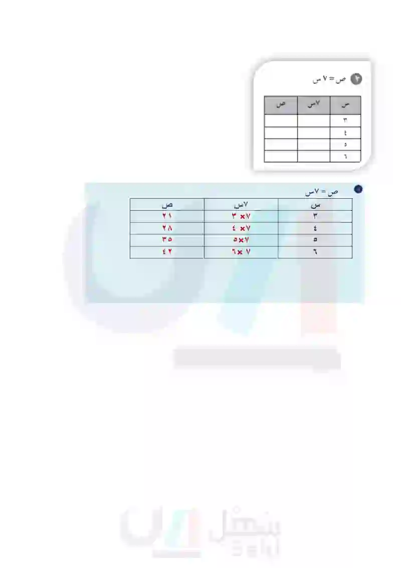 1-8 الجبر: المعادلات والدوال