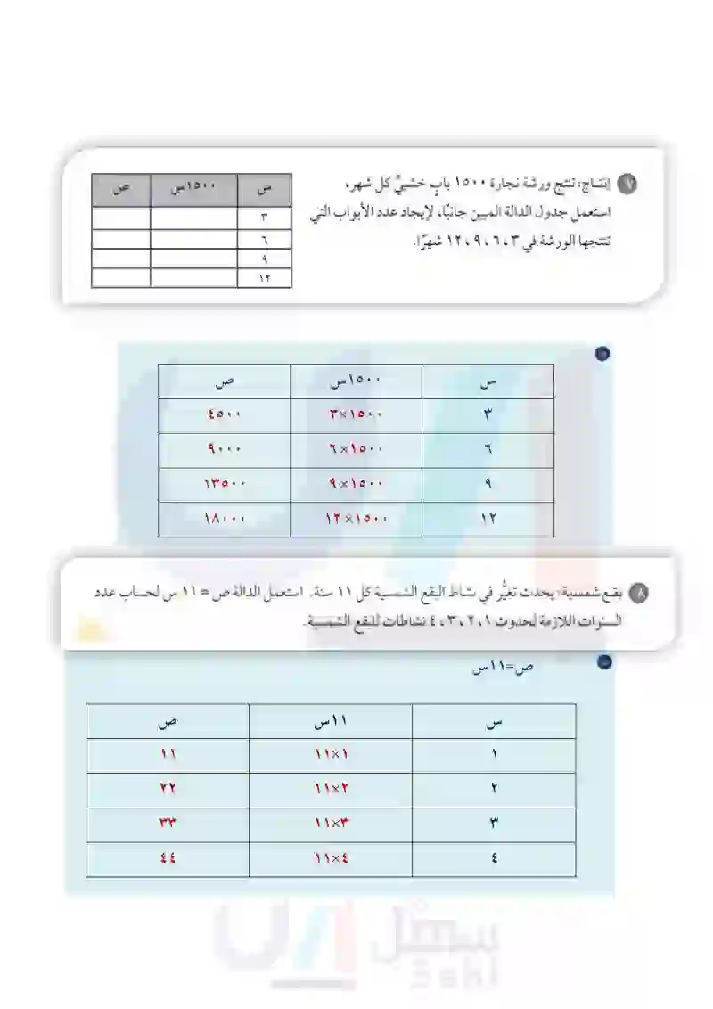 1-8 الجبر: المعادلات والدوال