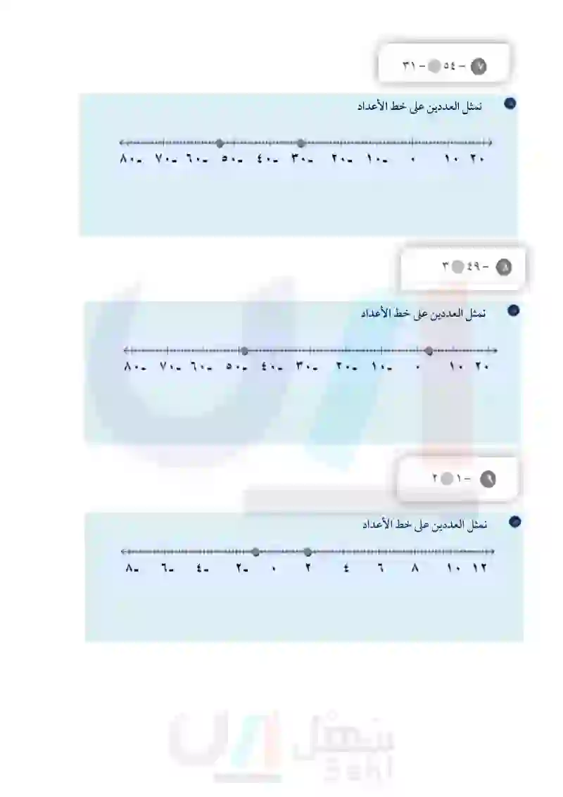 2-2 مقارنة الأعداد الصحيحة وترتيبها