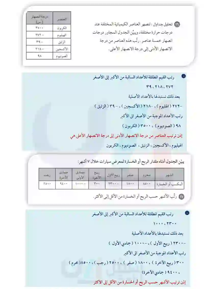 2-2 مقارنة الأعداد الصحيحة وترتيبها