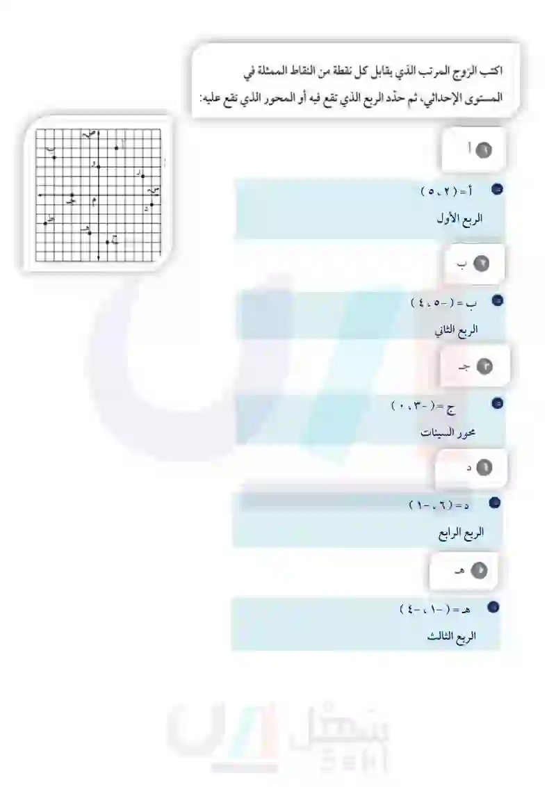 2-3 المستوى الإحداثي