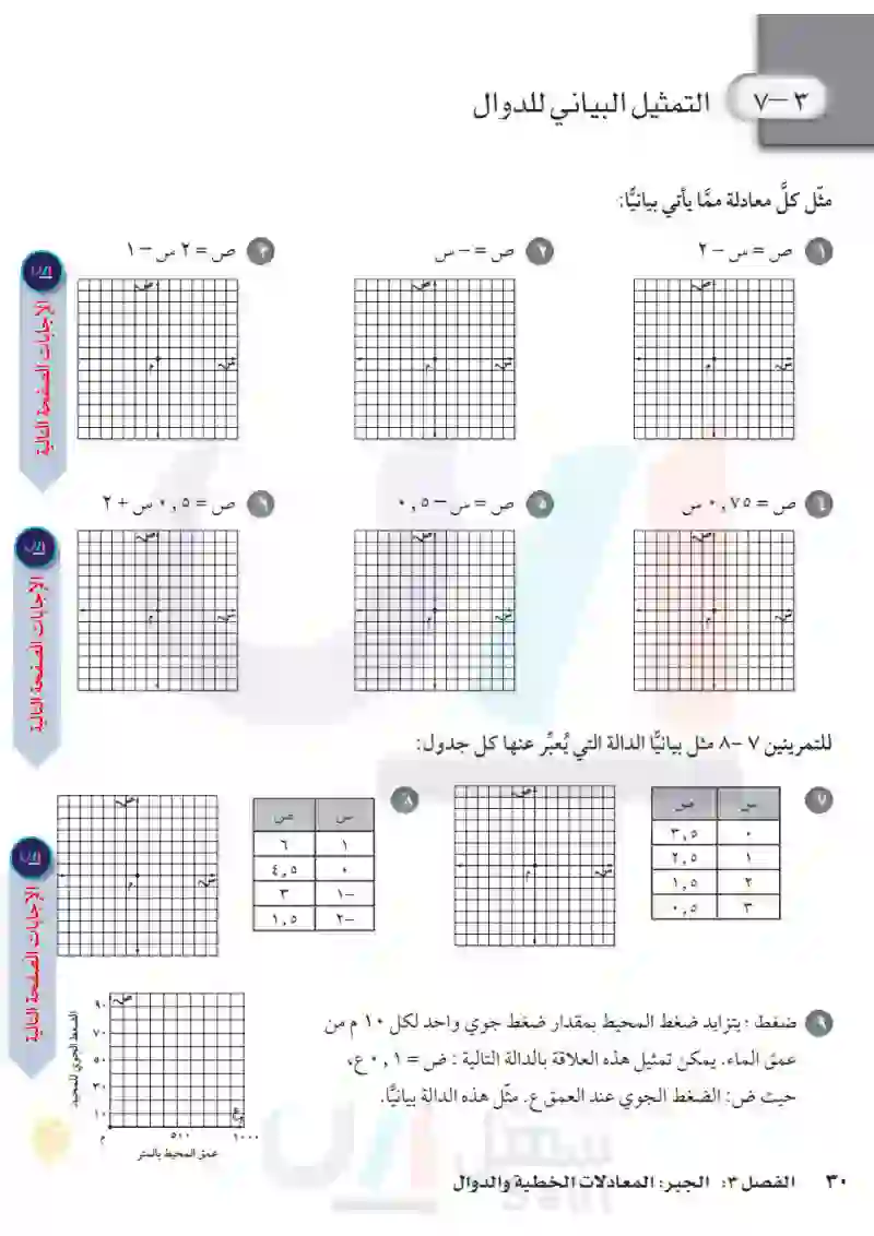 3-7 التمثيل البياني للدوال