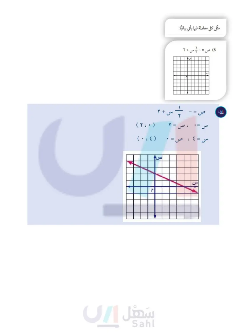 3-1 تمثيل المعادلات المكتوبة بصيغة الميل والمقطع بيانياً