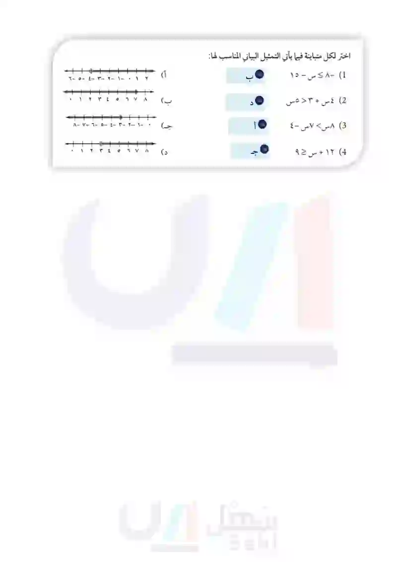 4-1حل المتباينات بالجمع أو بالطرح