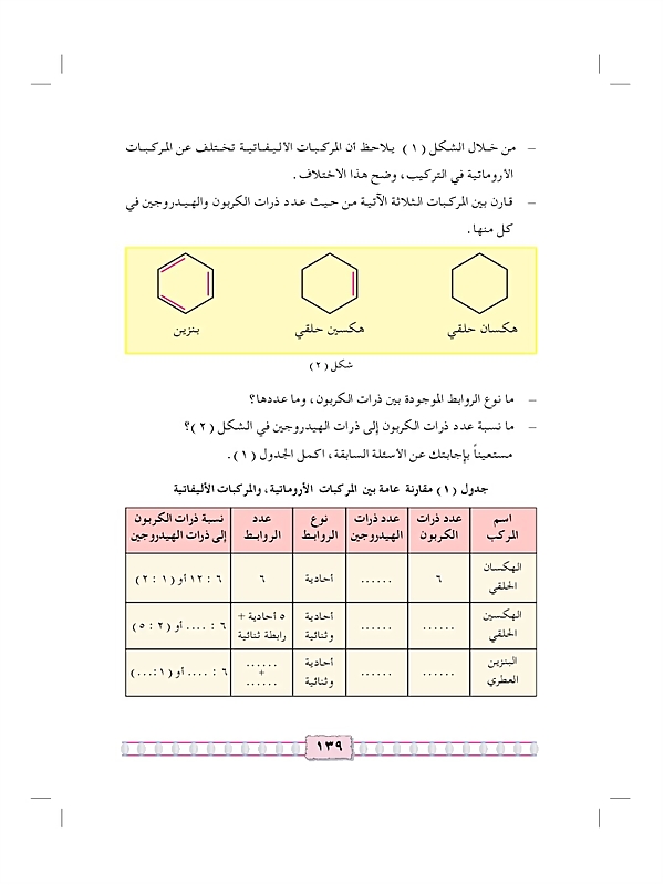 المركبات الهيدرو كربونية