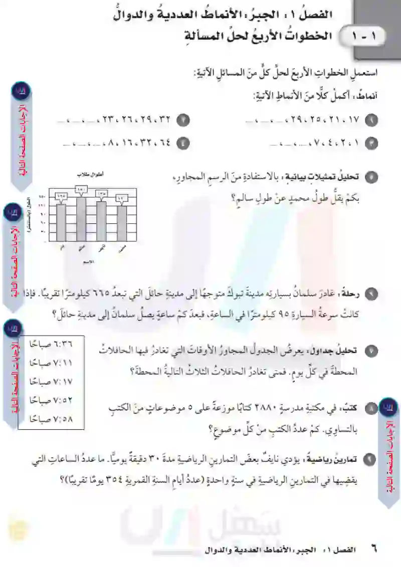 1-1 الخطوات الأربع لحل المسألة