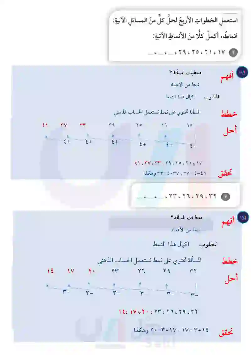 1-1 الخطوات الأربع لحل المسألة