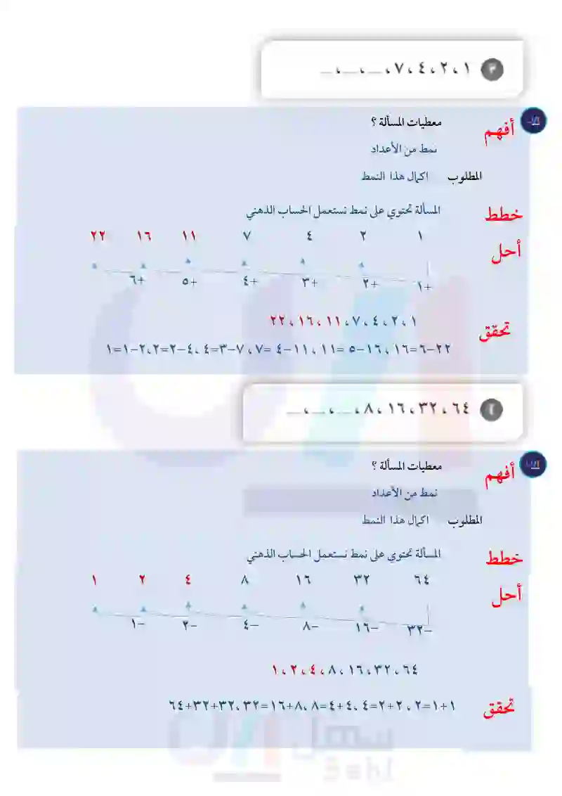 1-1 الخطوات الأربع لحل المسألة