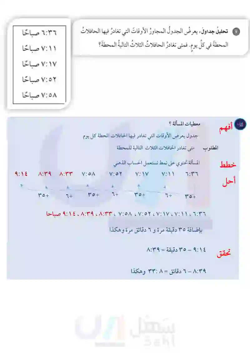 1-1 الخطوات الأربع لحل المسألة