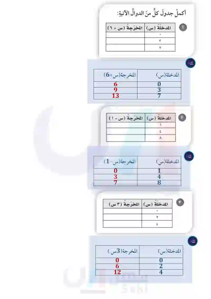 1-6 الجبر: الدوال