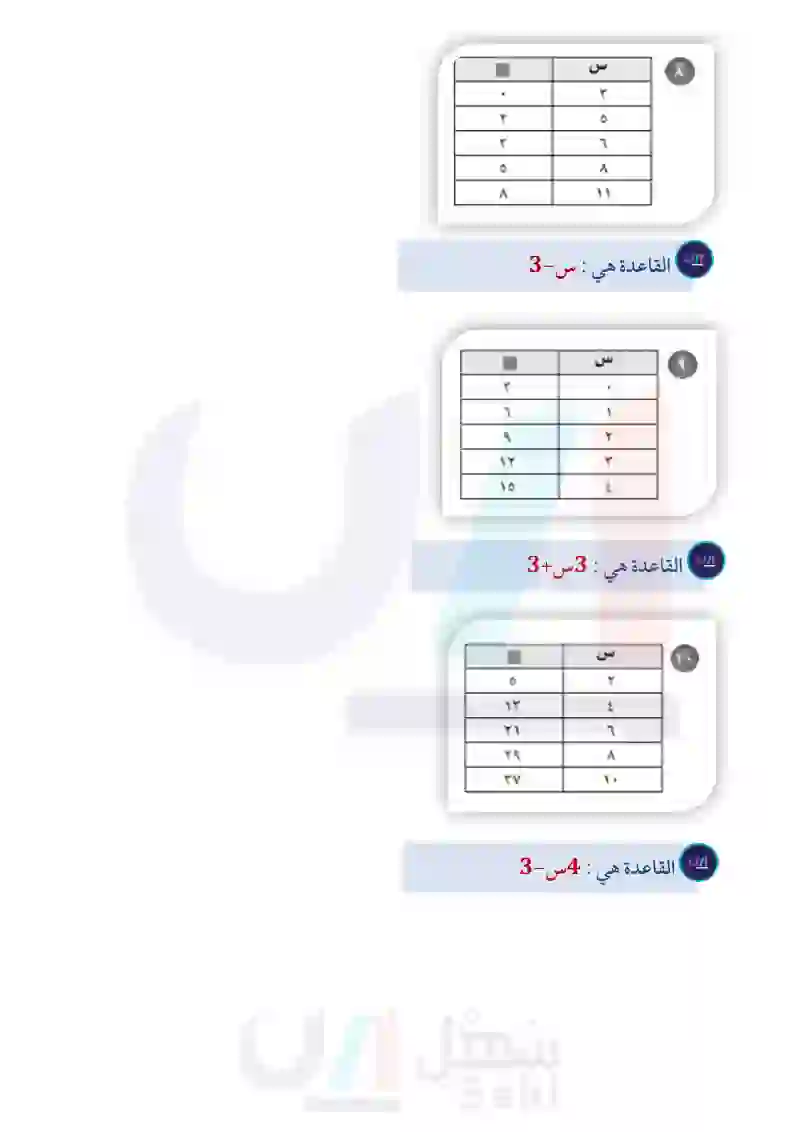 1-6 الجبر: الدوال