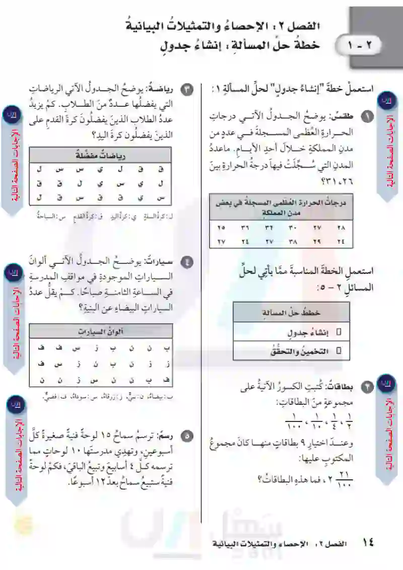 2-1 خطة حل المسألة (إنشاء جدول)