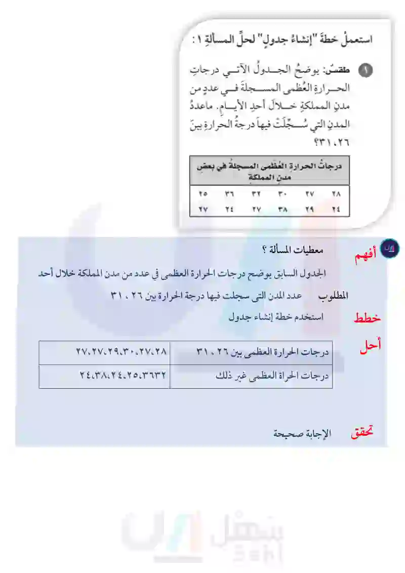 2-1 خطة حل المسألة (إنشاء جدول)