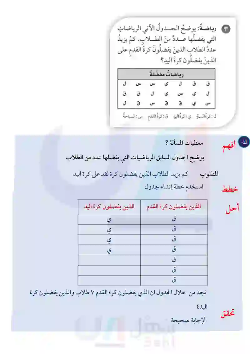 2-1 خطة حل المسألة (إنشاء جدول)