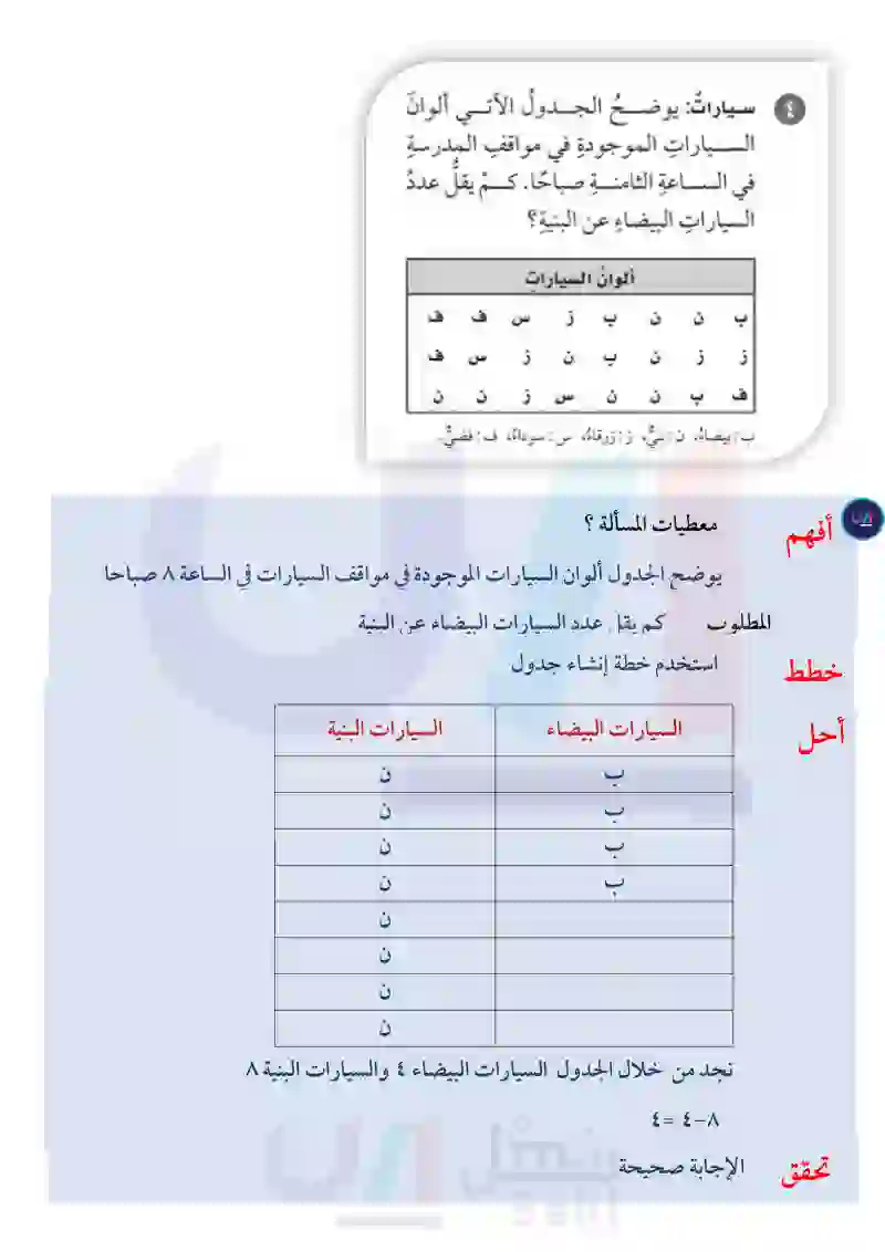 2-1 خطة حل المسألة (إنشاء جدول)