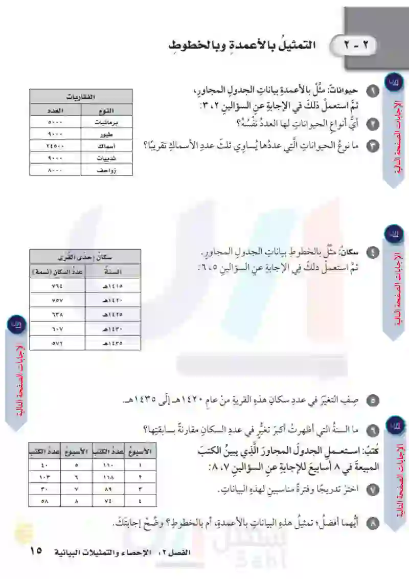 2-2 التمثيل بالأعمدة وبالخطوط