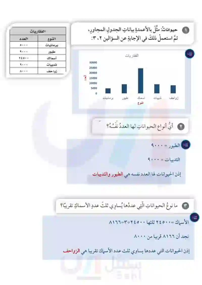 2-2 التمثيل بالأعمدة وبالخطوط