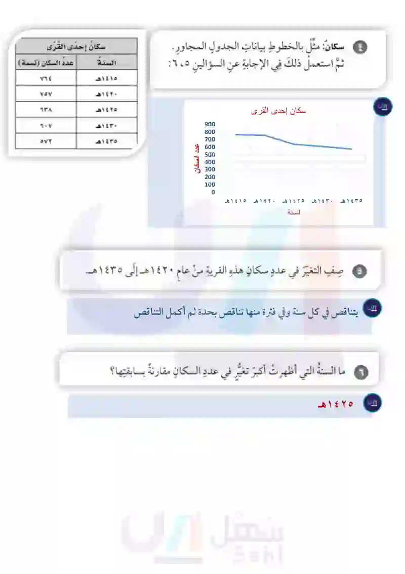 2-2 التمثيل بالأعمدة وبالخطوط