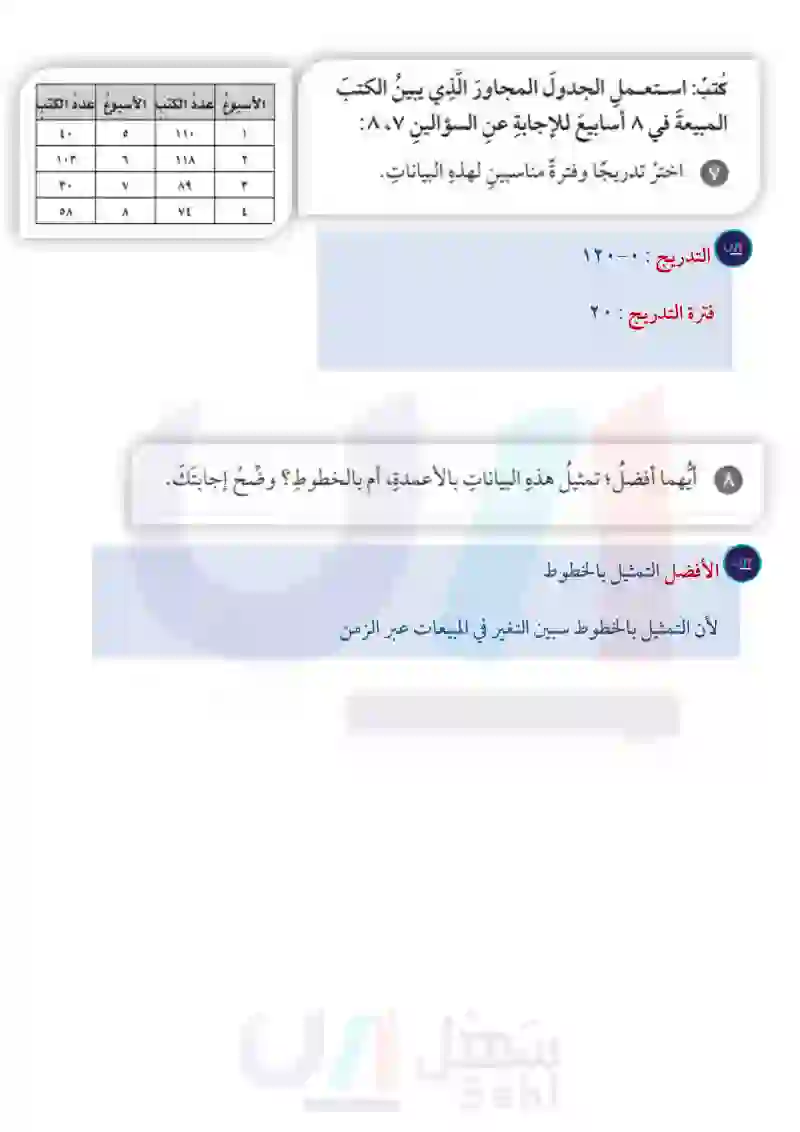 2-2 التمثيل بالأعمدة وبالخطوط