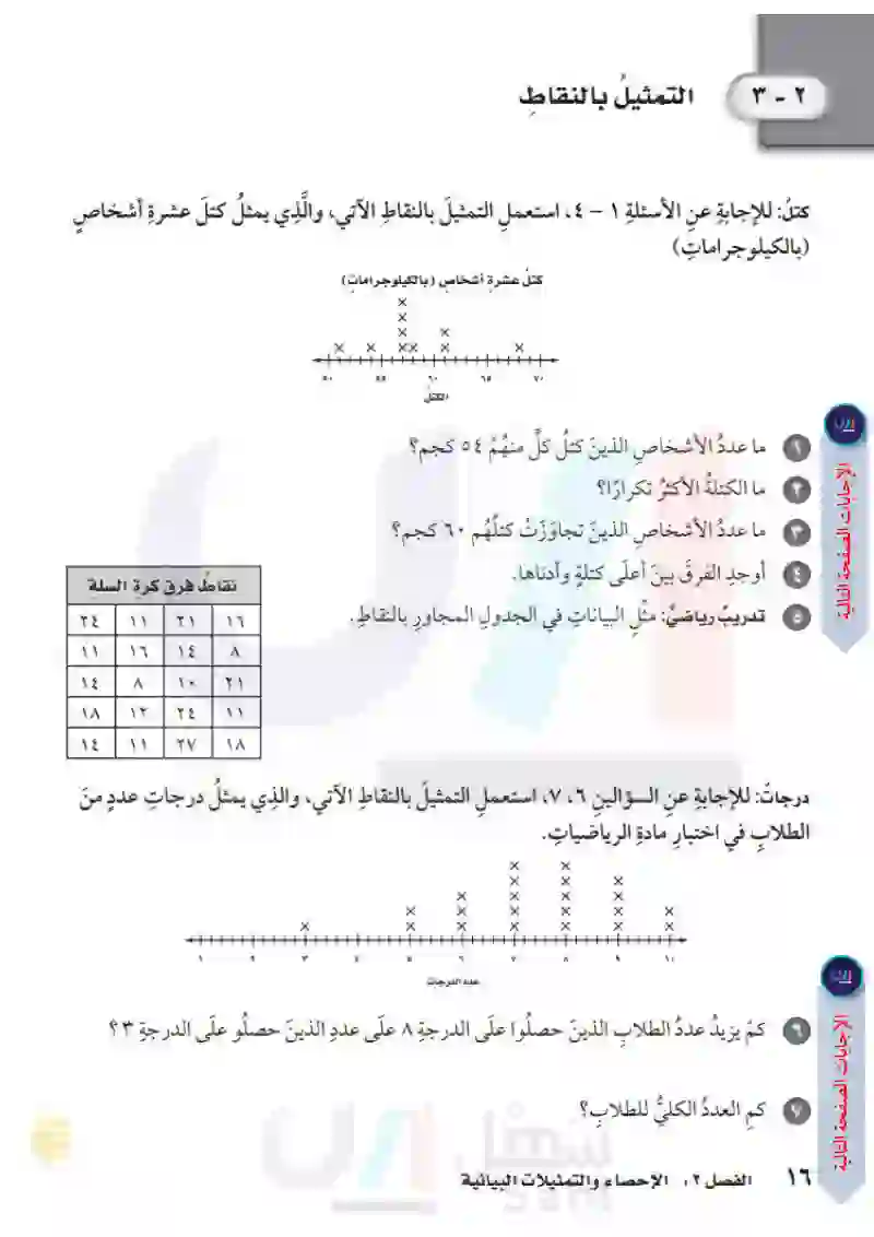 2-3 التمثيل بالنقاط