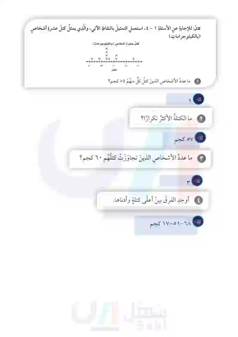 2-3 التمثيل بالنقاط