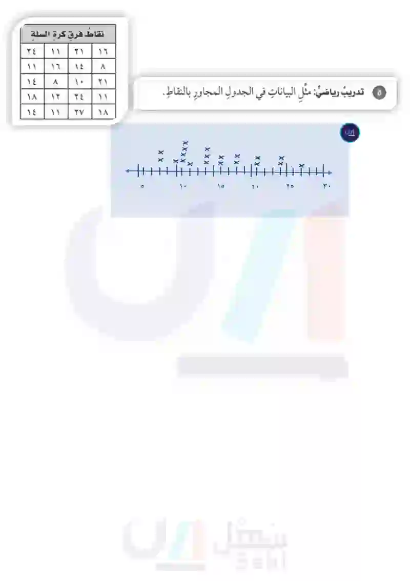 2-3 التمثيل بالنقاط