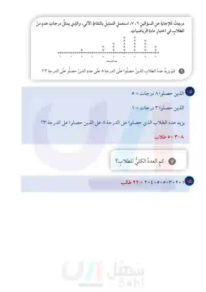 2-3 التمثيل بالنقاط