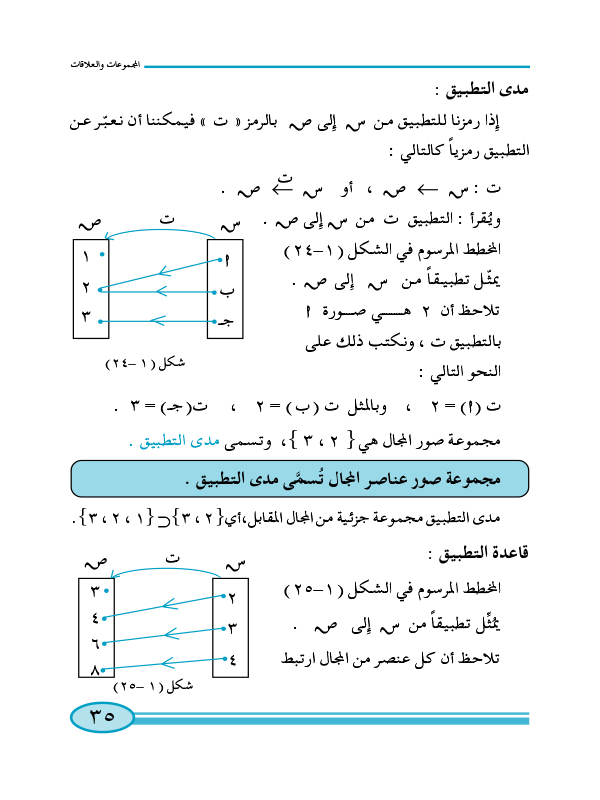 1:5 التطبيق