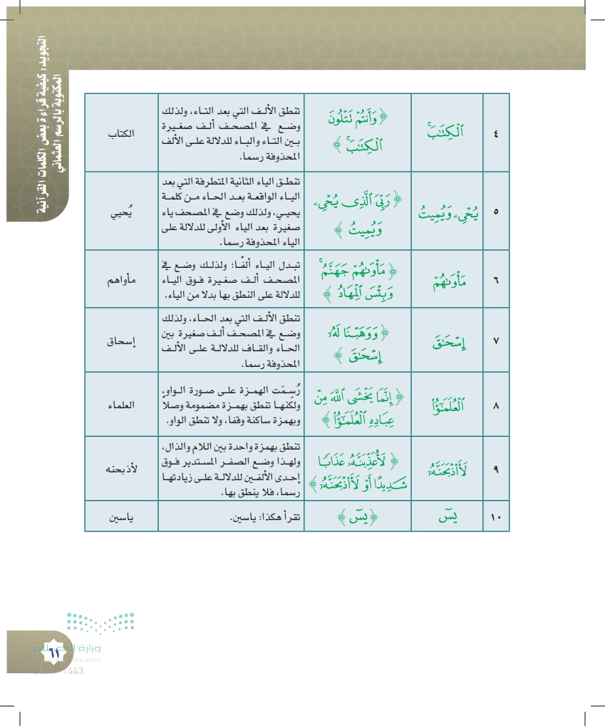 الدرس الأول: كيفية قراءة بعض الكلمات القرآنية المكتوبة بالرسم العثماني