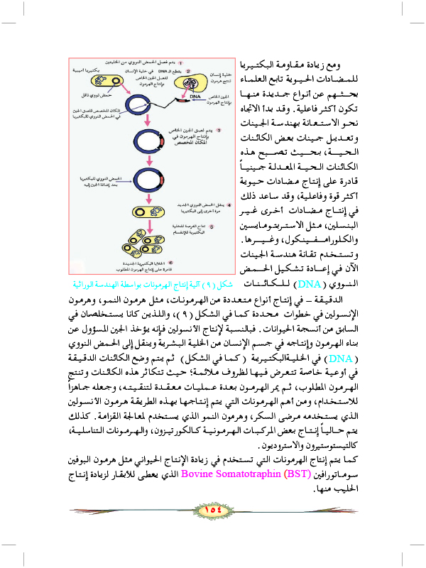 استخدام التقانة الحيوية في إنتاج الدواء